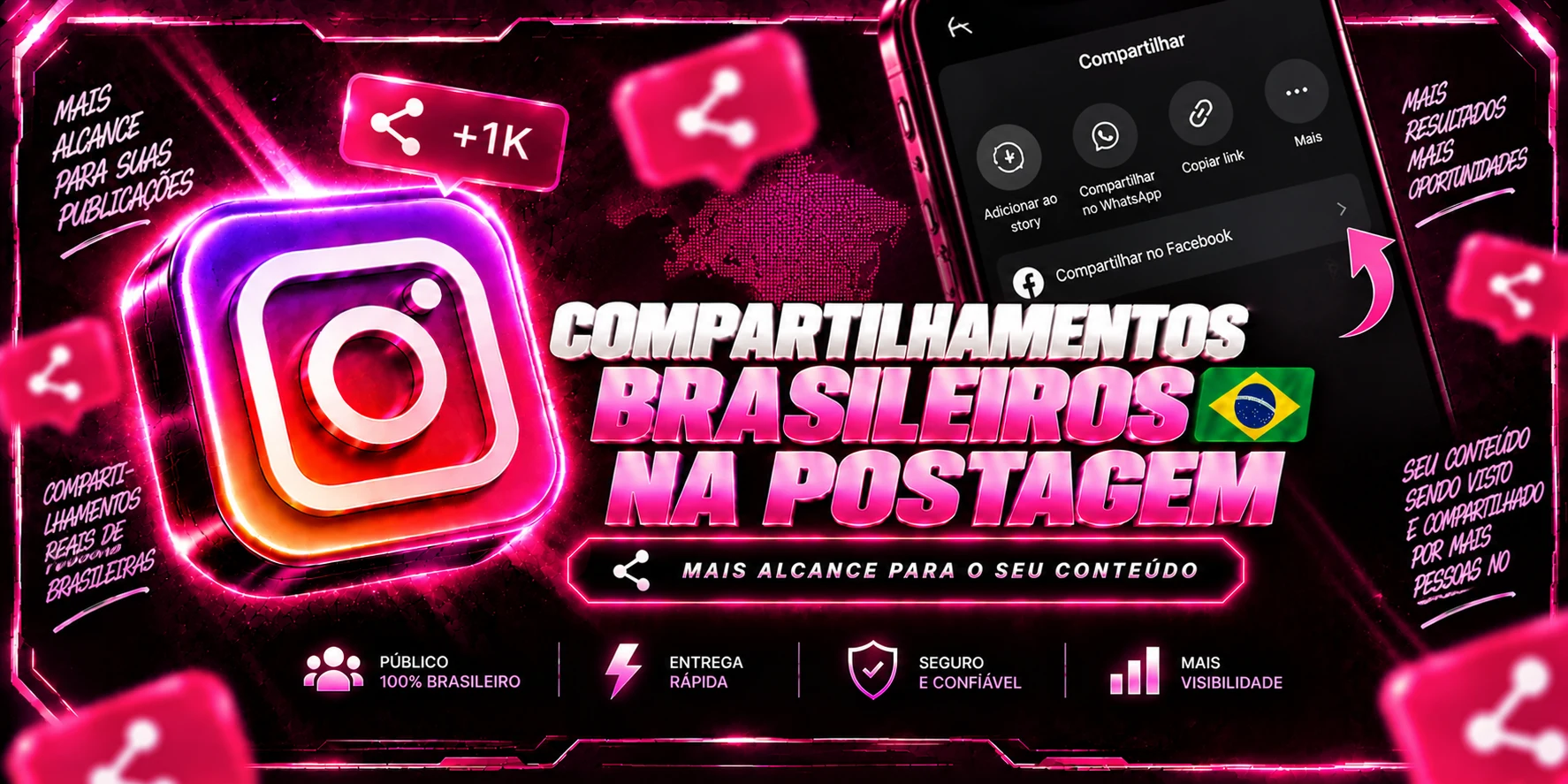 Compartilhamentos Brasileiros na Postagem 