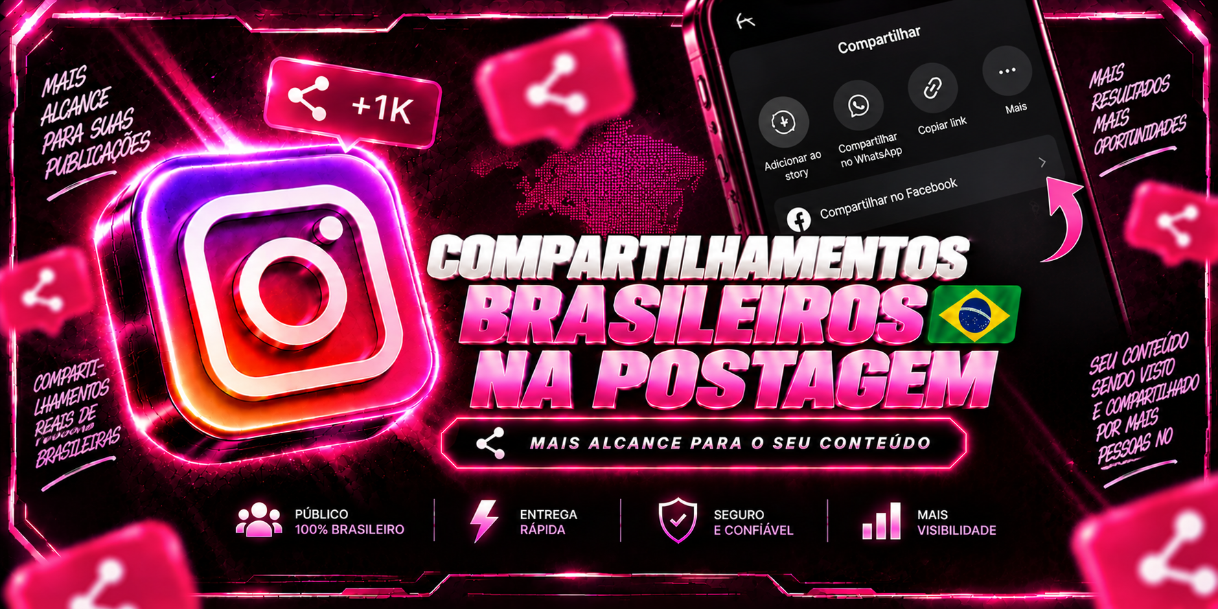 Compartilhamentos Brasileiros na Postagem 