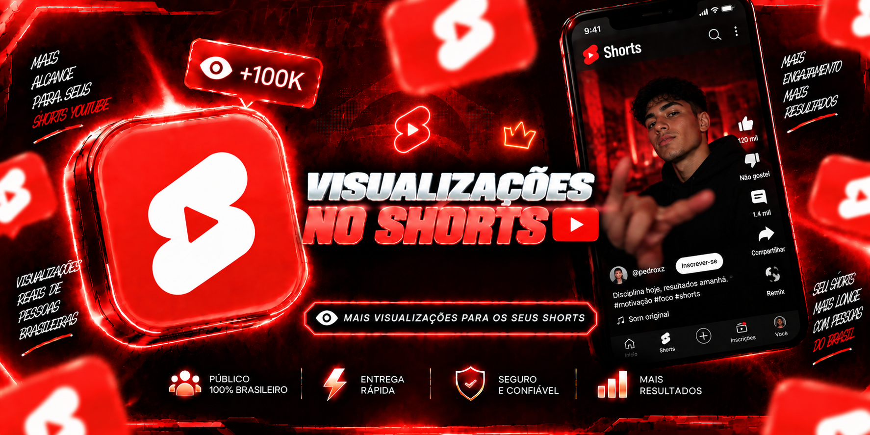 Visualizações em Shorts